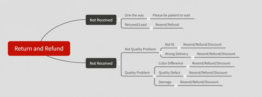 Life Goal Pet All The Dogs T Shirt Golden Lover Dog Mom Kids Retriever Dad Puppy