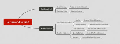 Life Goal Pet All The Dogs T Shirt Golden Lover Dog Mom Kids Retriever Dad Puppy