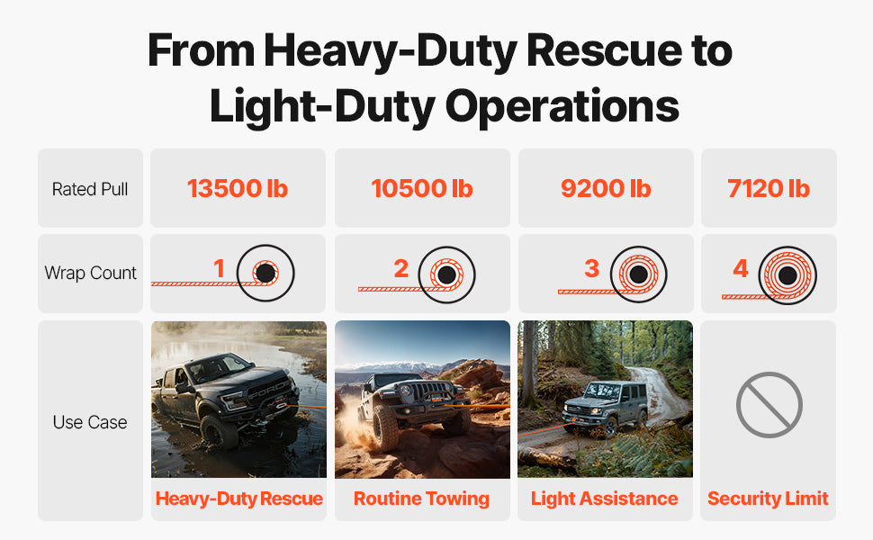 SucceBuy 13500lbs Electric Winch Car Truck Winch with 80ft Synthetic Rope Wireless & Wired Remote Control for Towing Off-Road