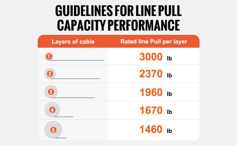 SucceBuy 3000lbs ATV/UTV Electric Winch 12V DC Steel Rope Winch with  39ft Cable Roller Wired Remote Control for Towing Off-Road